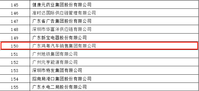 开门红丨开云网页版·官方端在线登入-开云(中国)   荣登广东企业500强等三大榜单(图2)