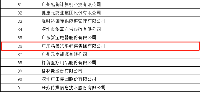 开门红丨开云网页版·官方端在线登入-开云(中国)   荣登广东企业500强等三大榜单(图3)