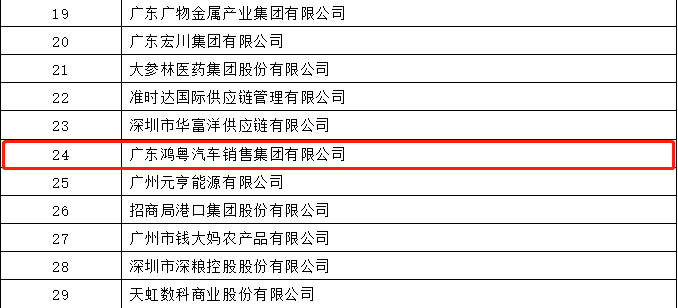 开门红丨开云网页版·官方端在线登入-开云(中国)   荣登广东企业500强等三大榜单(图4)
