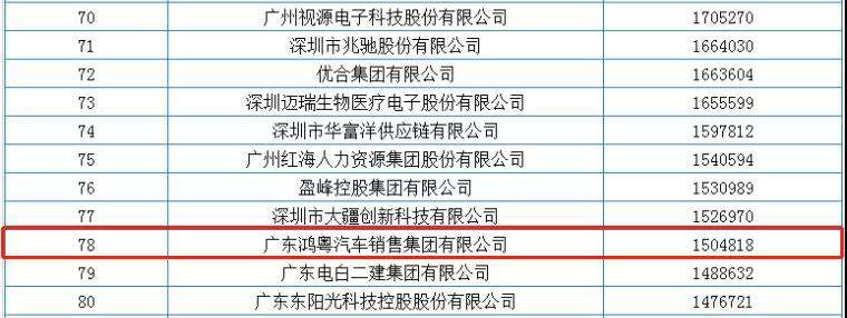 喜报丨开云网页版·官方端在线登入-开云(中国)   荣获2020广东省民营企业百强(图2)